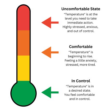 thermometer